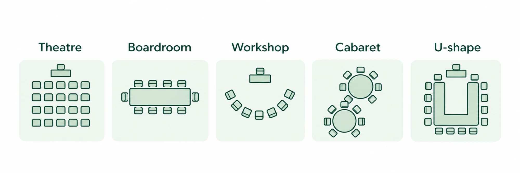Room layout options: theatre, boardroom, workshop, cabaret and U-shape