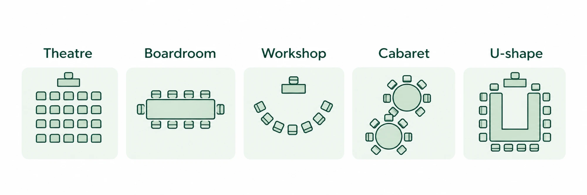 Room layout options: theatre, boardroom, workshop, cabaret and U-shape